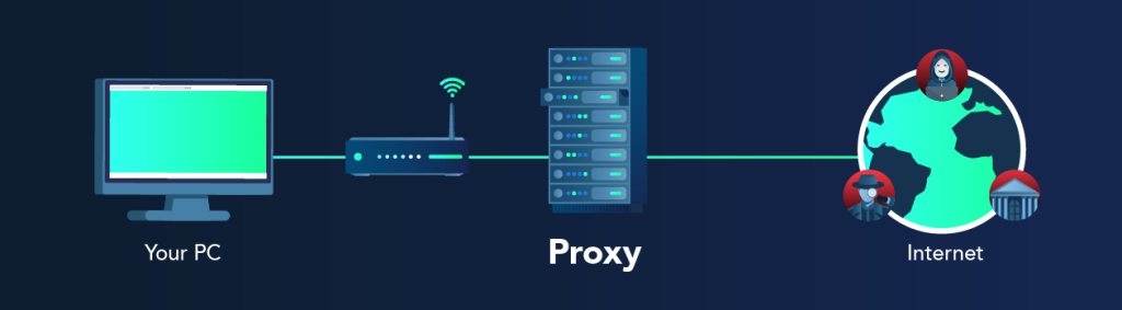 Proxy vs VPN Proxy vs VPN