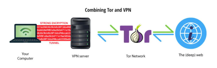 VPN or Tor VPN or Tor
